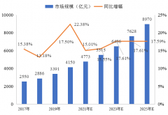冷鏈物流解決方案 | 精準(zhǔn)控溫，讓冷鏈貨物更“鮮活”！