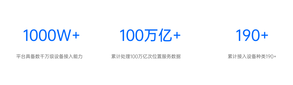 立即定位——多元化動態(tài)物聯(lián)網(wǎng)位置服務平臺，共筑全球智慧物聯(lián)！