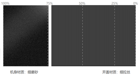 企業(yè)要怎么增加車輛銷量？