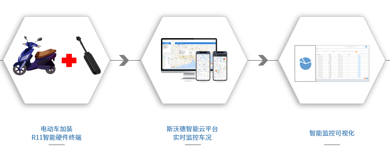 企業(yè)要怎么增加車輛銷量？