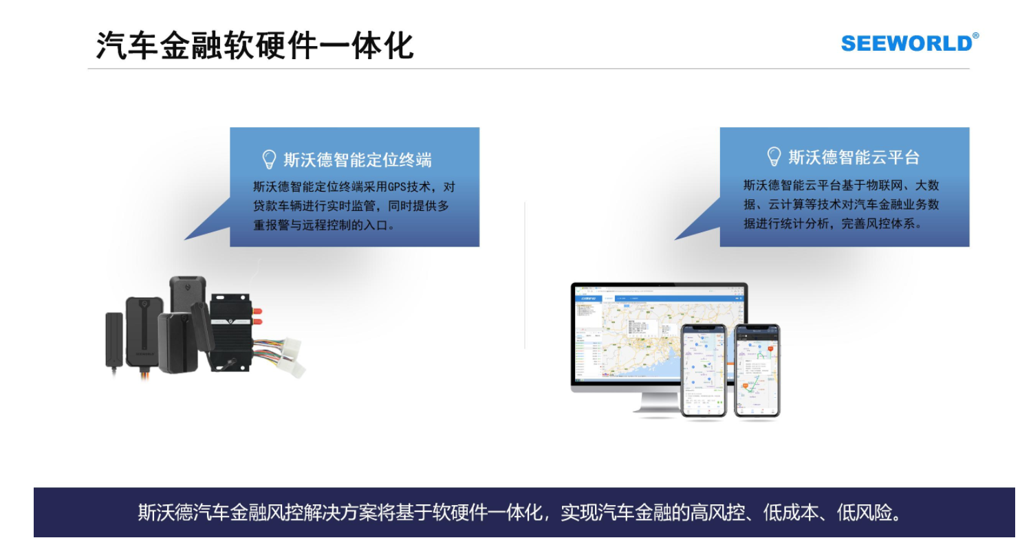 汽車金融車貸，租賃抵押首選！斯沃德北斗GPS專業(yè)風控解決方案