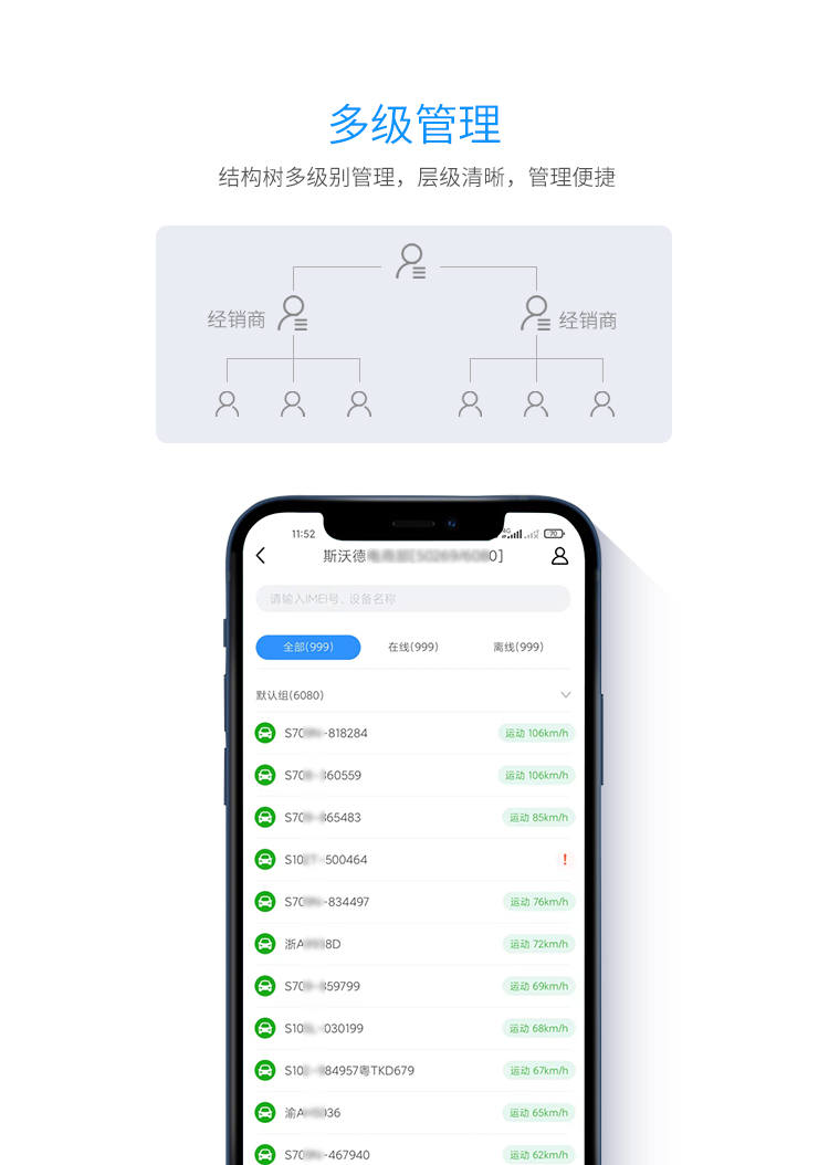 角逐汽車金融市場，融資租賃公司乘勢而上，北斗GPS定位解決風控核心難題