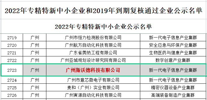 喜訊|熱烈祝賀斯沃德科技獲評(píng)廣東省“專精特新”企業(yè)！