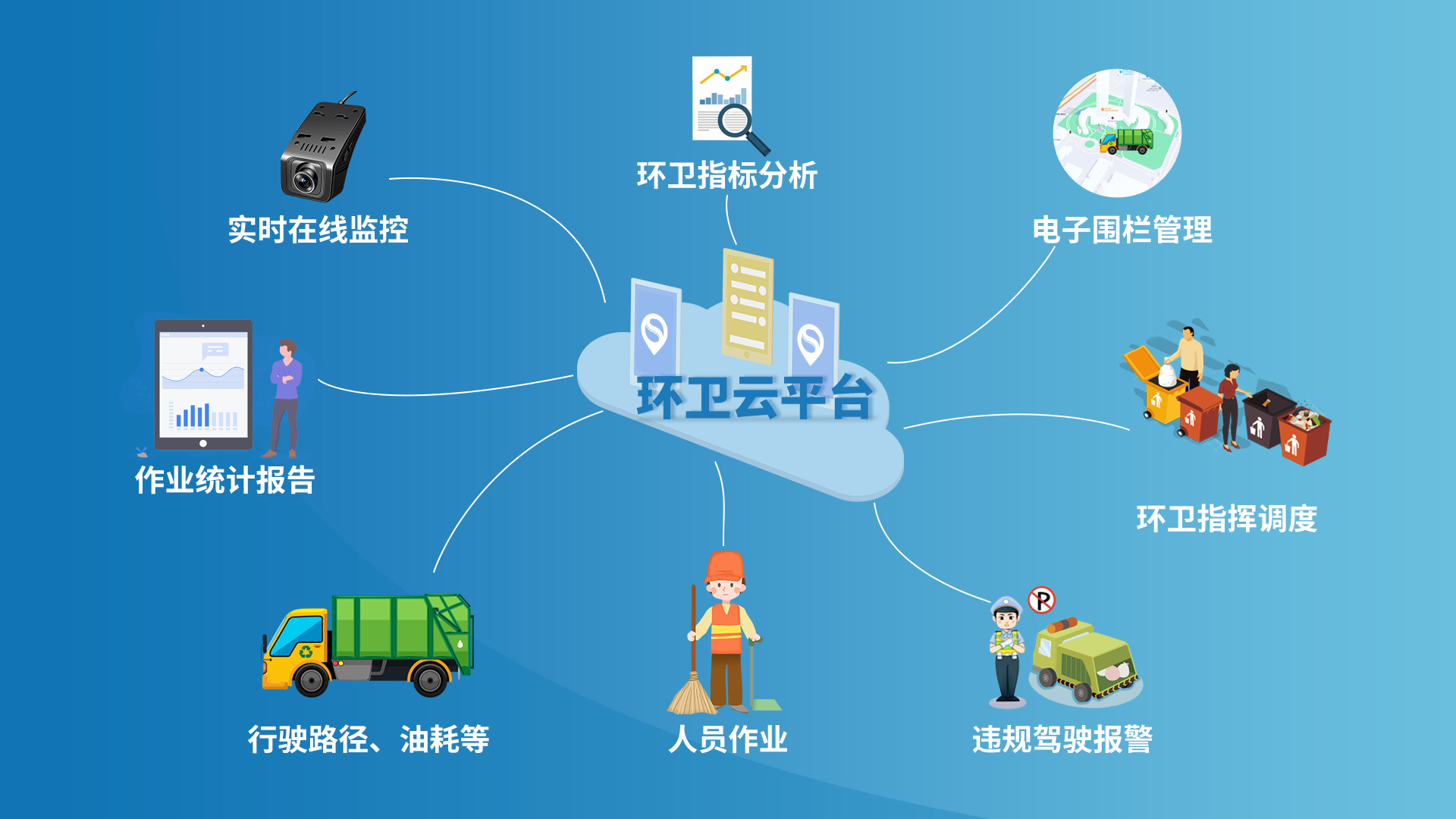 告別傳統(tǒng)環(huán)衛(wèi)之苦，智慧環(huán)衛(wèi)解決方案助力智慧城市建設(shè)！
